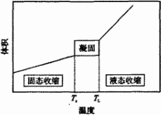 排泥閥